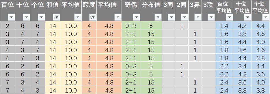 2024年11月 第1262页