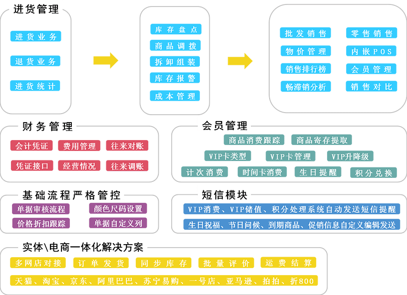 联系我们 第206页