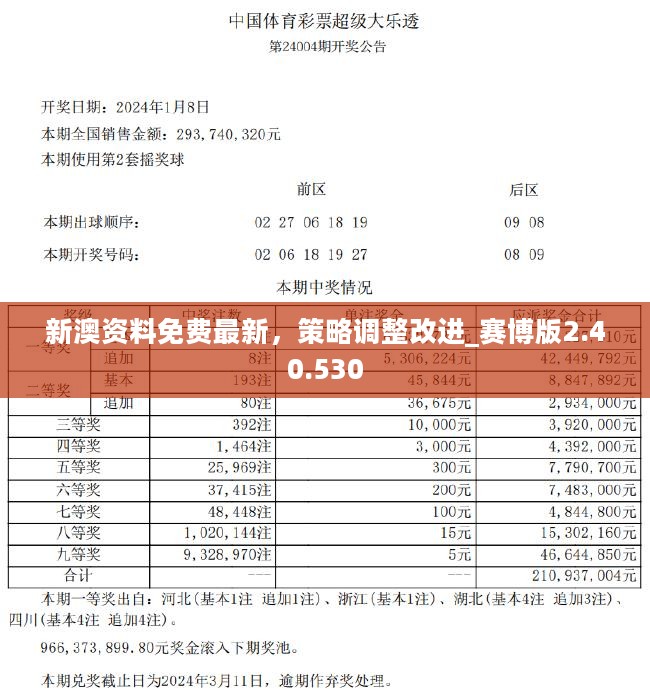 新澳准资料免费提供,快速响应方案落实_Console11.722