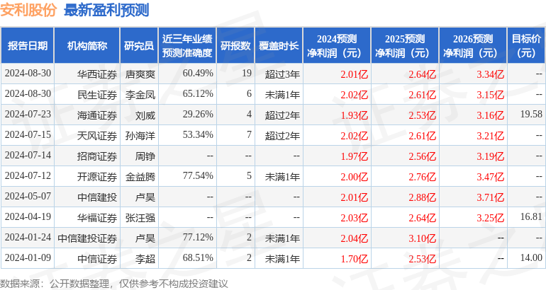 联系我们 第183页