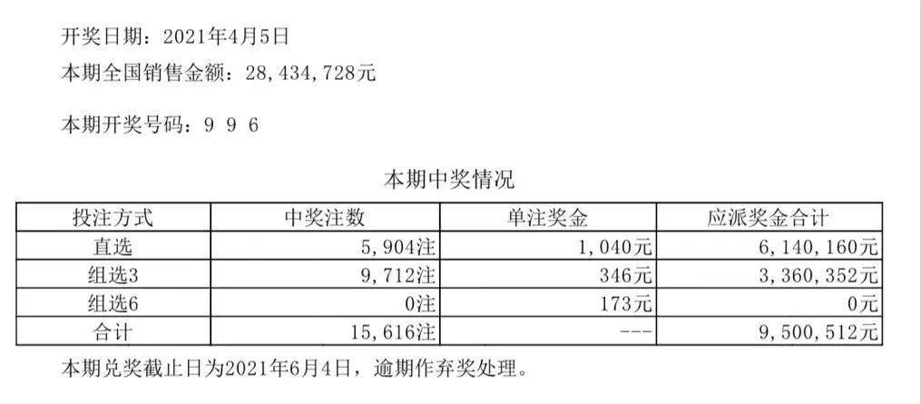 新澳门六开彩开奖结果近15期,定性评估说明_DP27.13