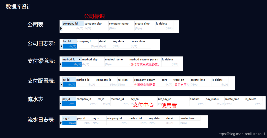 工程案例 第149页