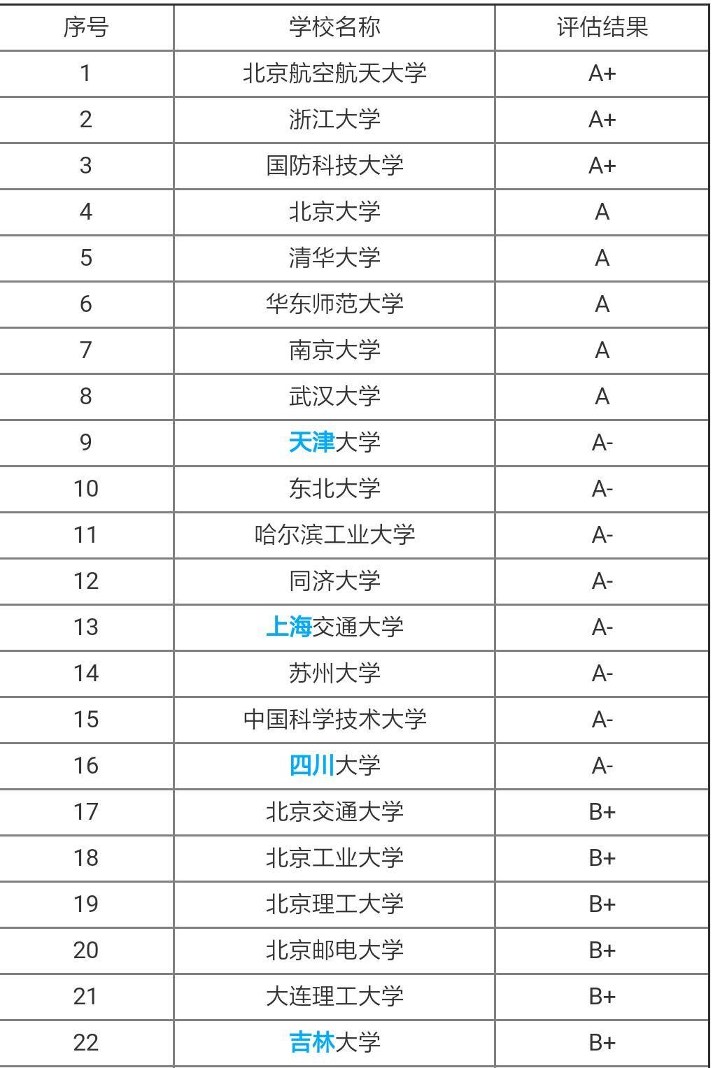 新闻中心 第150页