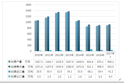 联系我们 第146页