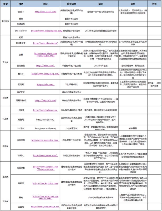 关于我们 第143页