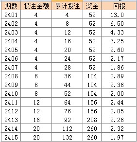 新闻中心 第143页