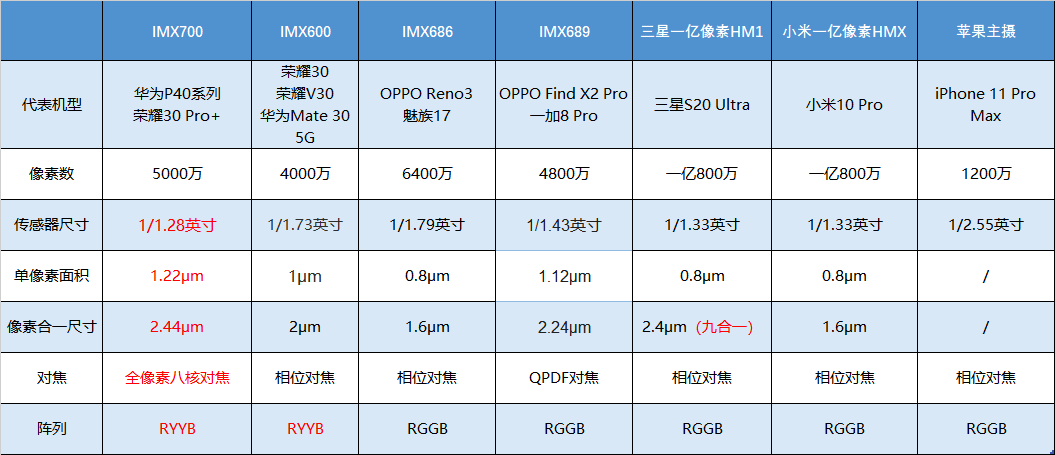 新闻中心 第125页