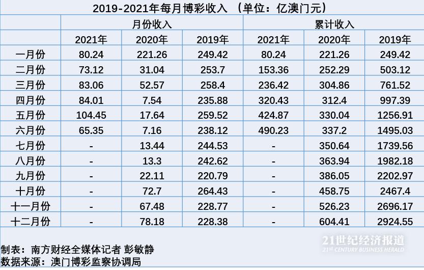 澳门天天彩期期精准龙门客栈,数据整合策略解析_进阶版23.734