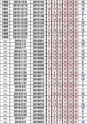 澳门开奖结果开奖记录表62期,实地数据验证计划_C版32.527