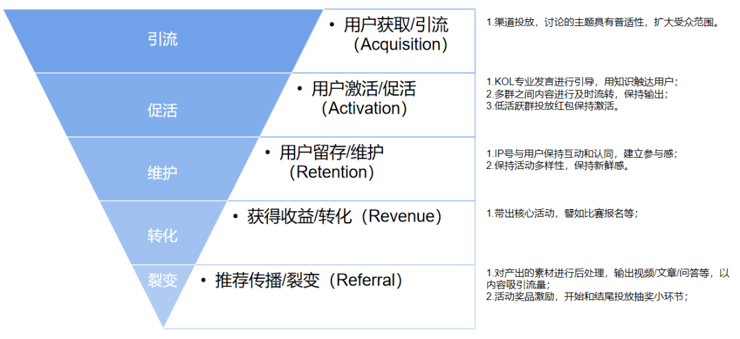 关于我们 第58页