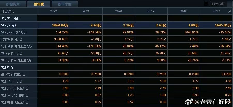 新澳准资料免费提供,深层数据分析执行_yShop69.590