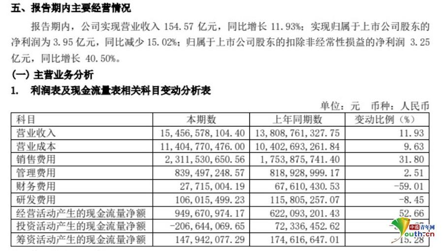 工程案例 第32页