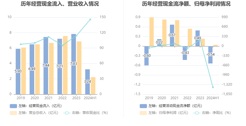 轻狂书生