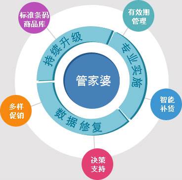 7777788888管家婆精准版游戏介绍,数据驱动执行方案_Device89.347