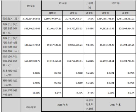 通产丽星重组最新动态，开启企业转型新篇章