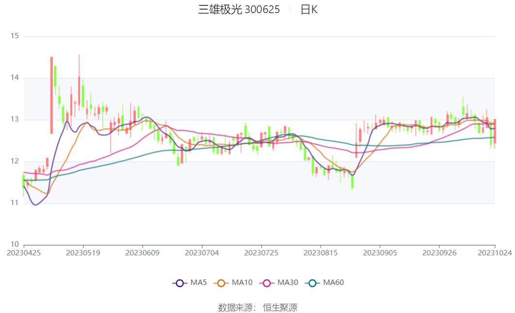 鑫光最新动态揭秘，鑫光3最新消息一览