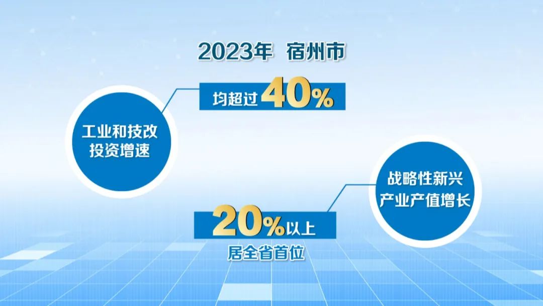 宿州欧陆投资最新动态全面解析