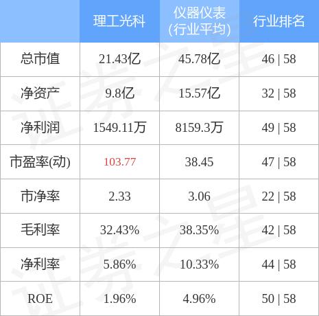 理工光科上市最新消息全面解读