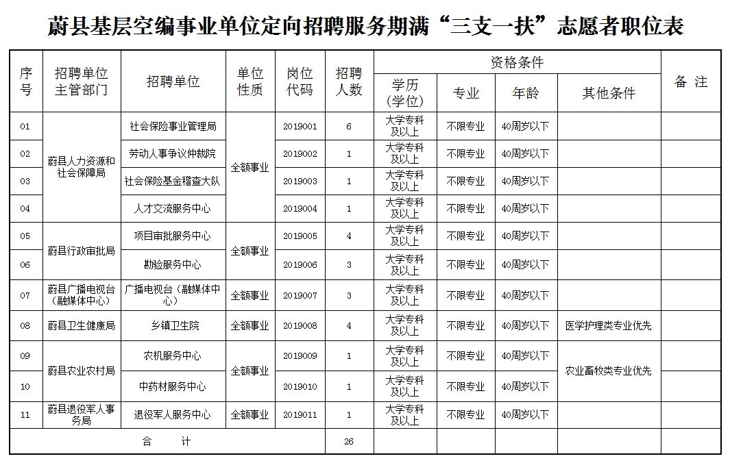 岚县剧团最新招聘信息与招聘细节深度解析