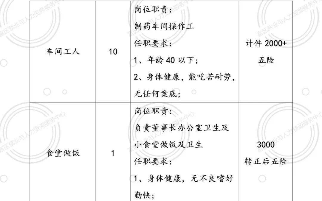 萨尔图街道最新招聘信息全览