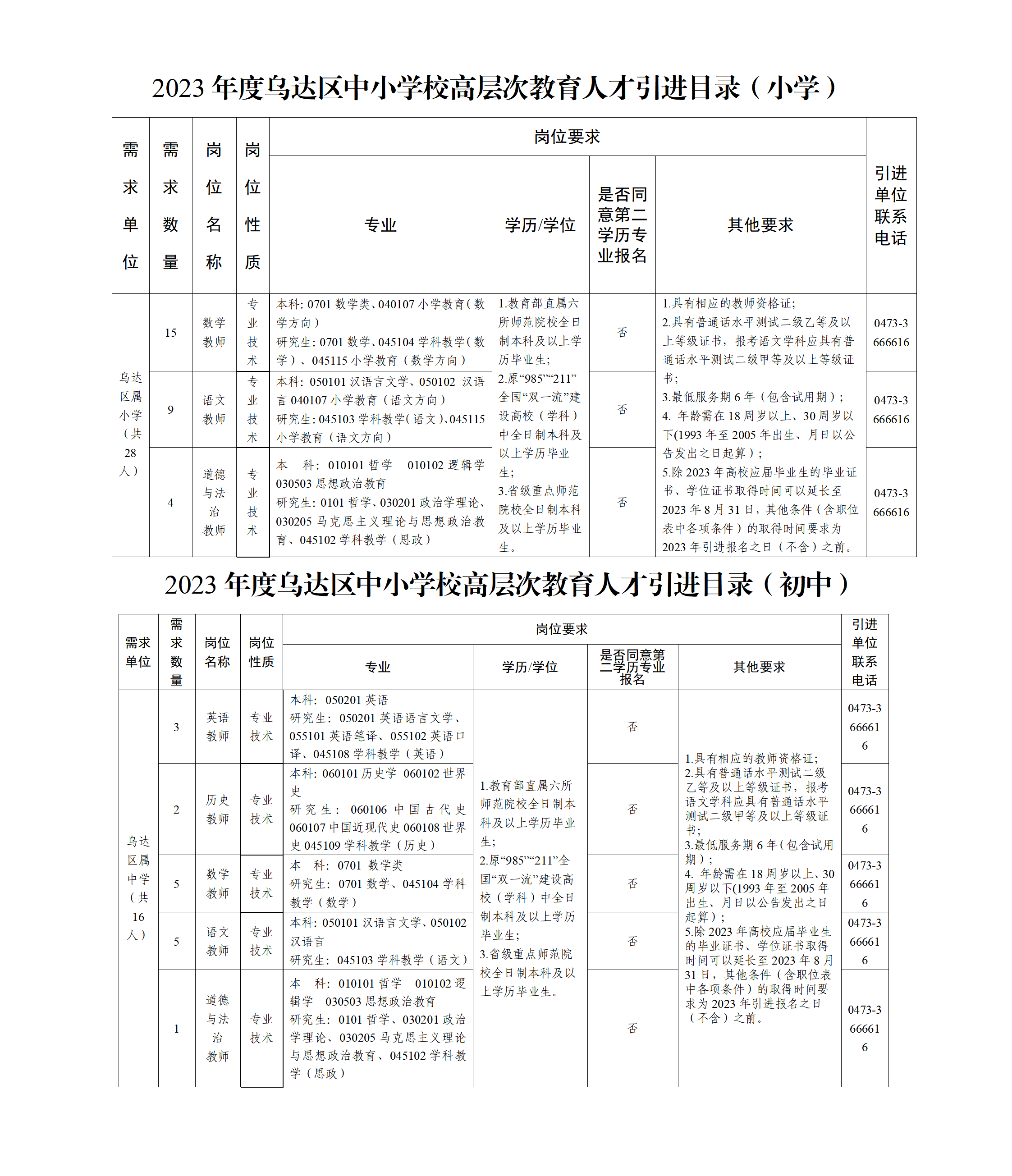 乌达区小学最新招聘公告概览