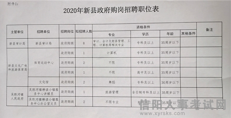 榆树市财政局最新招聘信息全面解析